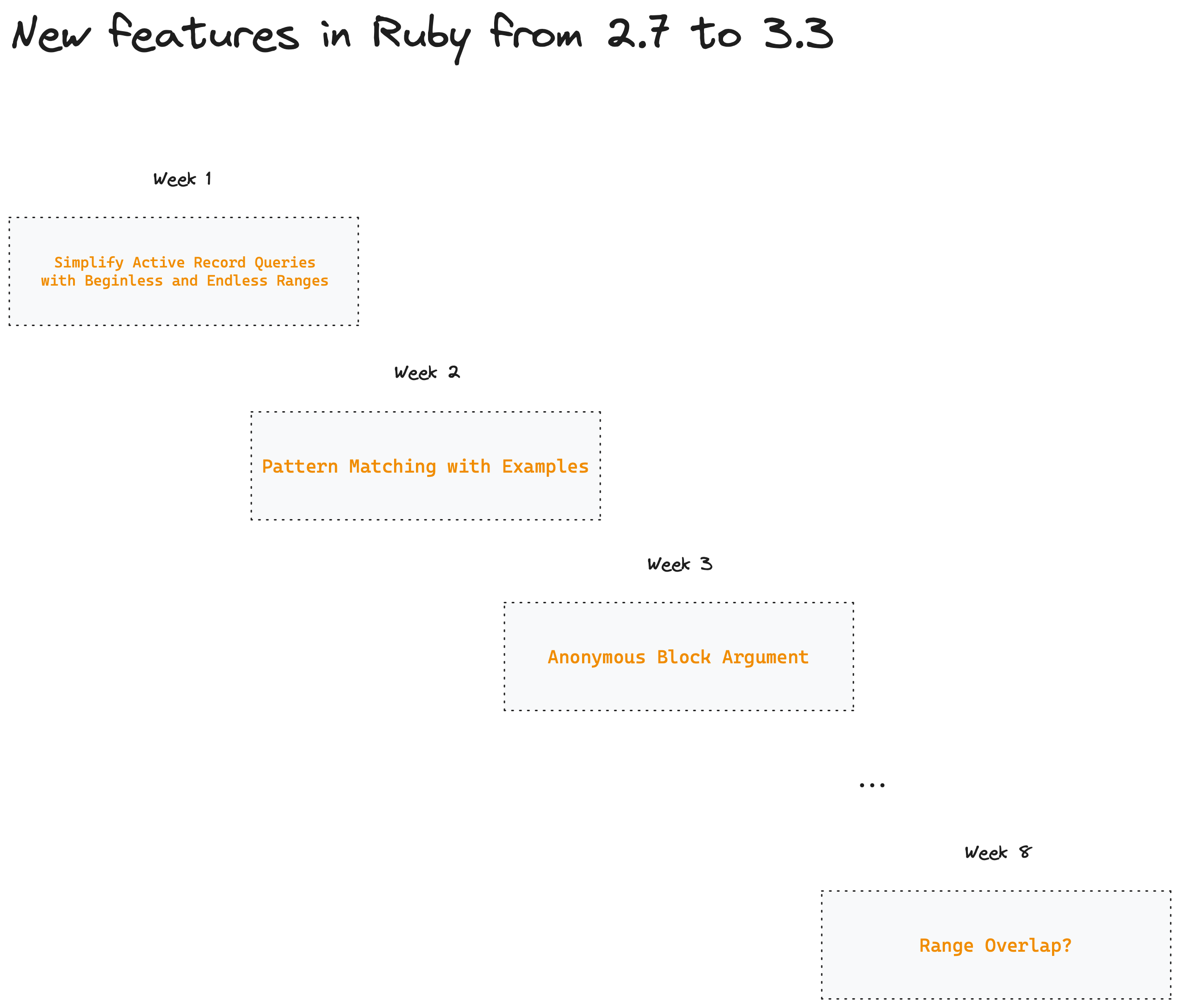 Example of email course about new features in Ruby